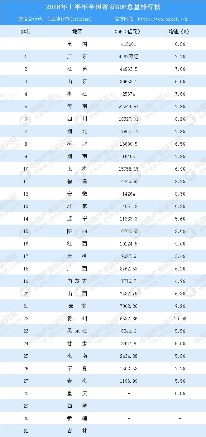 陕西省商洛市各市gdp排名_陕西117个区市县哪里最有钱 看看你的家乡排第几